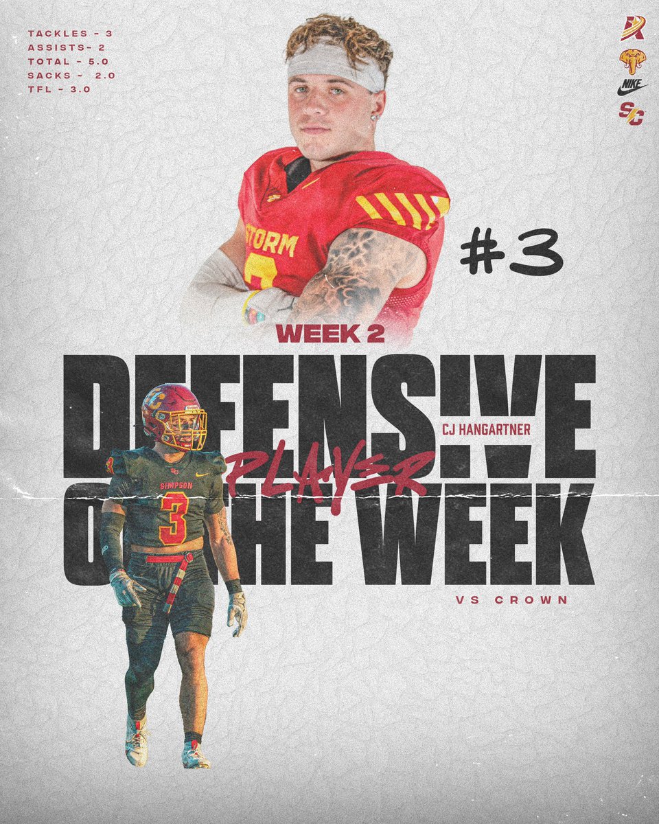 Simpson Storm Sports (@stormsports) on Twitter photo For the second time in his career, CJ Hangartner has been tabbed the <a href="/AmerRiversConf/">American Rivers Conference (A-R-C)</a> Defensive Player of the Week.
Hangartner recorded five tackles (3 TFL), two sacks, a forced fumble and a quarterback hurry in <a href="/scstormfootball/">Simpson Football β‘οΈ</a>'s 45-7 win.
π° linktr.ee/simpsonfootball For the second time in his career, CJ Hangartner has been tabbed the <a href="/AmerRiversConf/">American Rivers Conference (A-R-C)</a> Defensive Player of the Week.
Hangartner recorded five tackles (3 TFL), two sacks, a forced fumble and a quarterback hurry in <a href="/scstormfootball/">Simpson Football β‘οΈ</a>'s 45-7 win.
π° linktr.ee/simpsonfootball