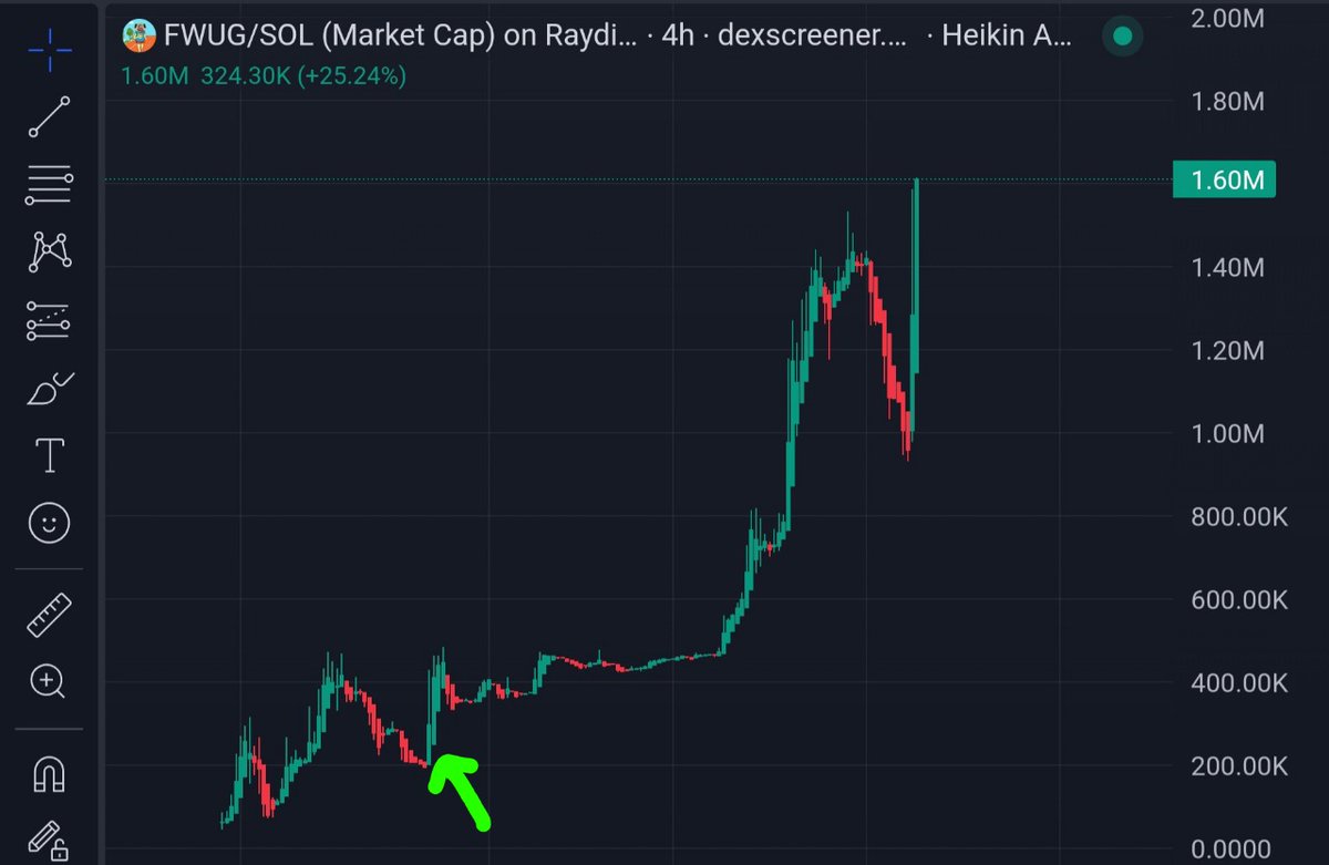 Based... $fwug lfggg