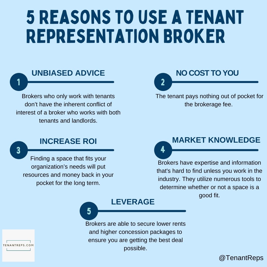 TenantReps_com's tweet photo. Why should you use a tenant representation broker? Here are just 5 reasons why it makes sense!
TenantReps
Lic. N. 01480817
#TenantReps #CRE #CRETips #CommercialTenantRep #CRETenantRep #WhatIsATenantRep #NoConflictOfInterest #CRELease #TenantRepresentationServices https://t.co/zv4bGbmQKH