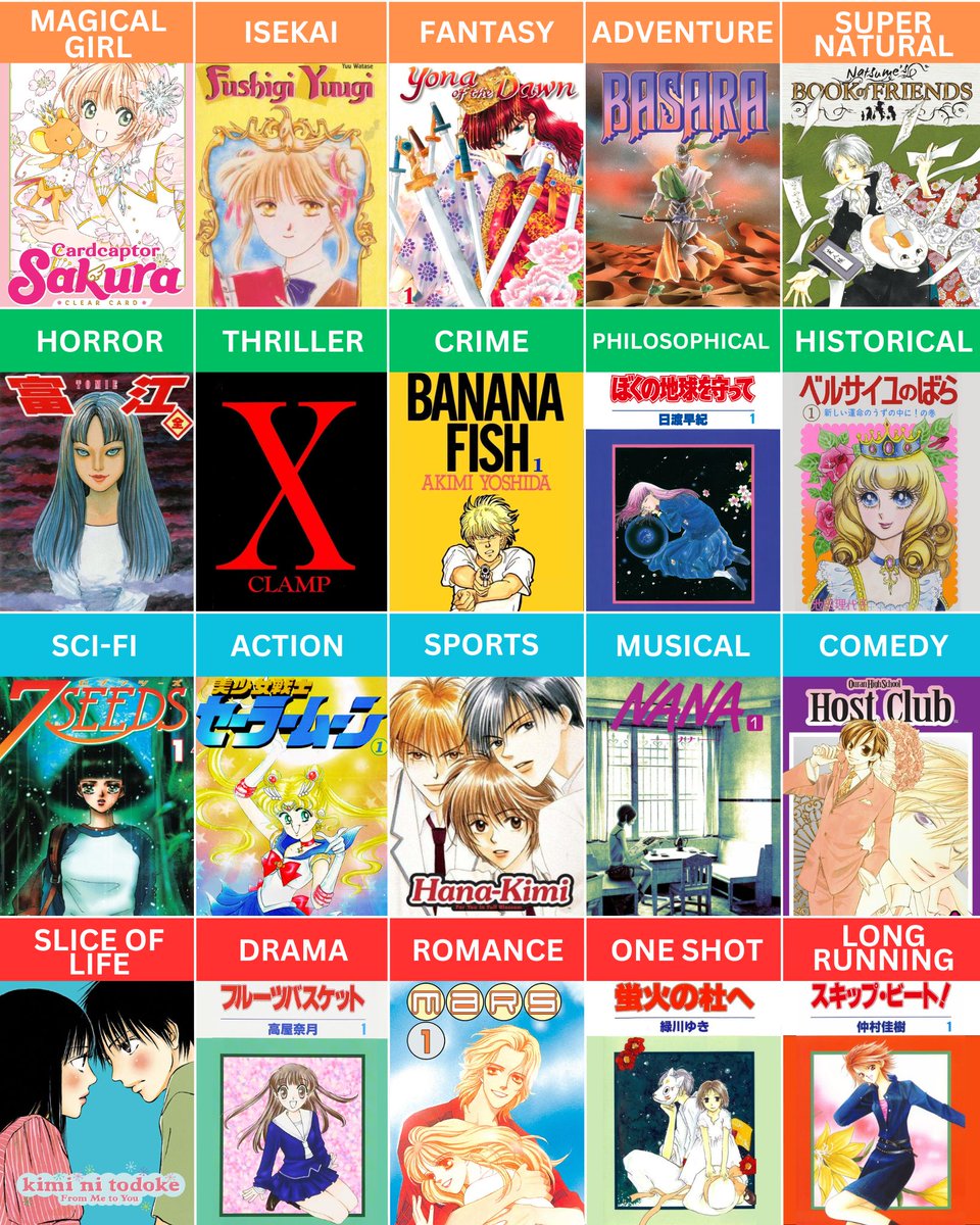 Angglio's tweet image. I asked the shoujo subreddit which manga best represents the genre and here are their answers