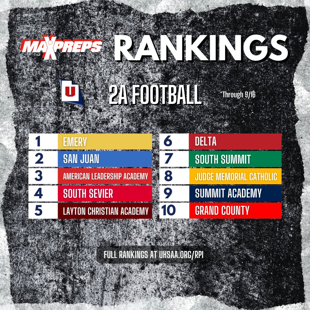 🏈🔥 The Football RPI is Here! 🔥🏈
The competition is heating up, and the season is far from over! Keep cheering for your team as the battle continues. 🏆 Who’s ready to see how it all unfolds? Let’s keep that support going strong! 🙌