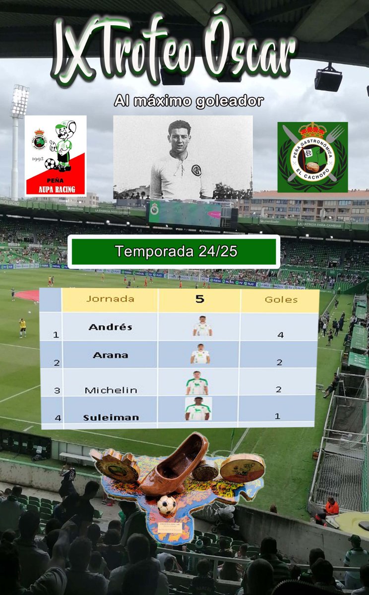 p_auparacing's tweet photo. 5a Jornada, nuestros goleadores continúan acortando distancia a @martin11andres y el Trofeo Óscar se pone día a día más interesante...
@ivicente9 a ver si te unes a la lista que se te escapan... https://t.co/pqAWCzJVSx