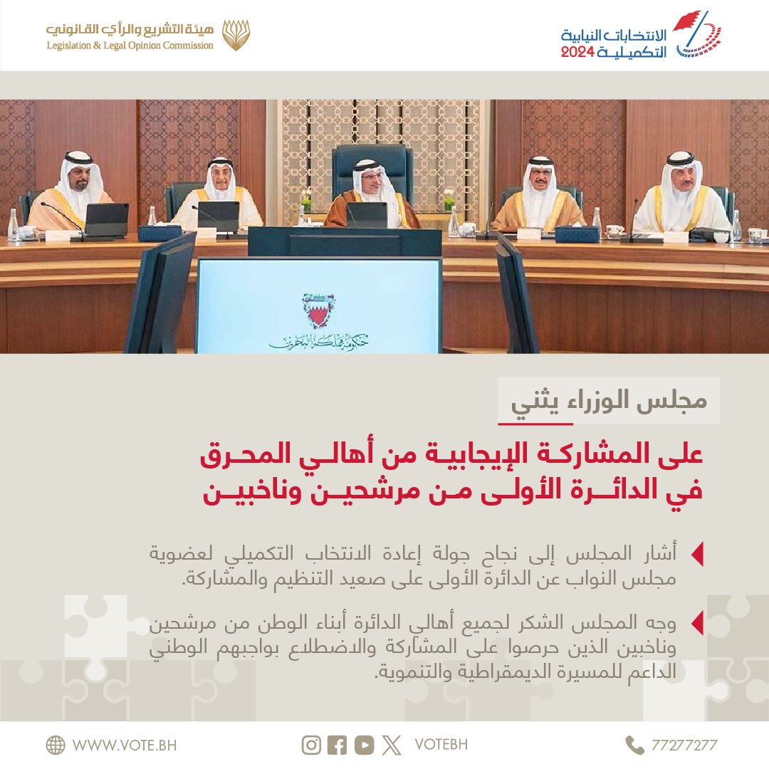 أشار مجلس الوزراء إلى نجاح جولة إعادة الانتخاب التكميلي لعضوية مجلس النواب عن الدائرة الانتخابية الأولى على صعيد التنظيم والمشاركة، شاكراً لجميع أهالي الدائرة أبناء الوطن من مرشحين وناخبين الذين حرصوا على المشاركة والاضطلاع بواجبهم الوطني الداعم للمسيرة الديمقراطية والتنموية،