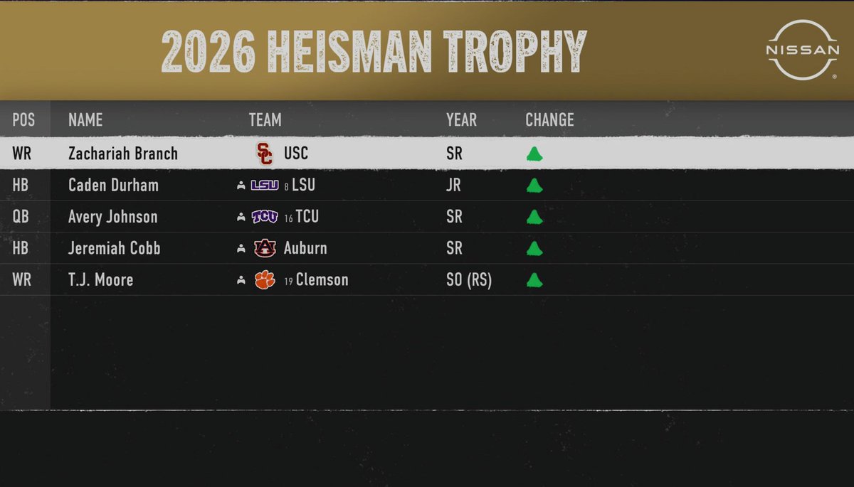 DML_College_Football tweet media