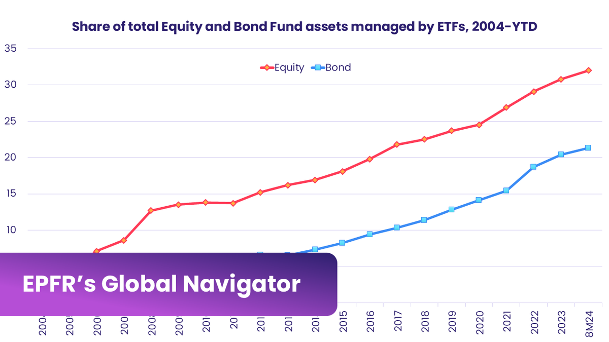 EPFR | Fund Flows & Allocations data tweet media