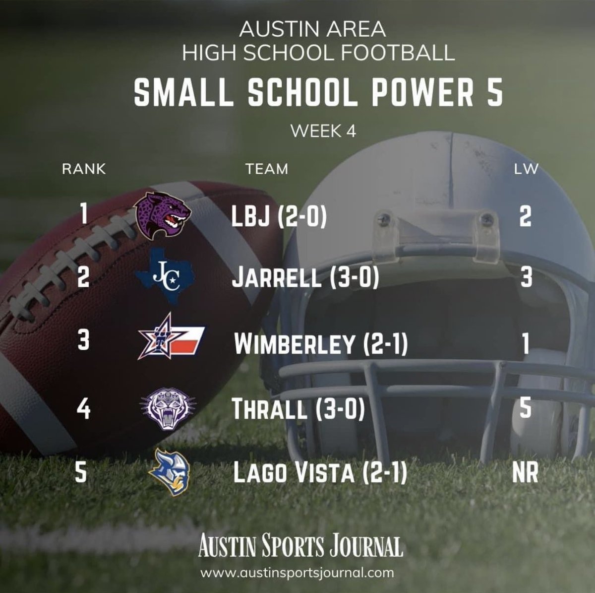 Jarrell Cougar Football (@jarrellcougarfb) on Twitter photo 