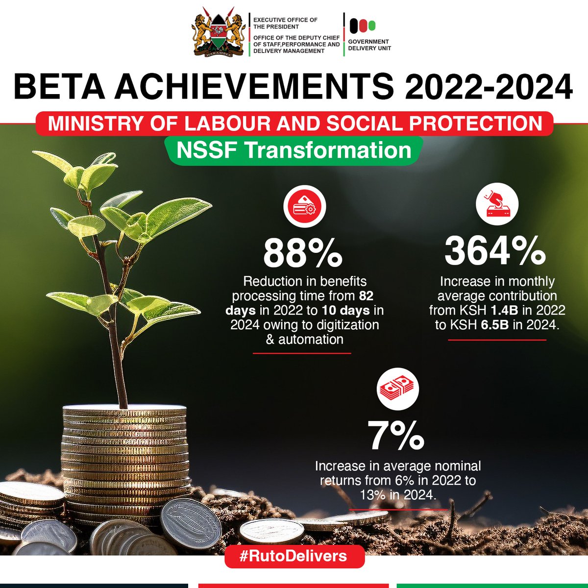 mwalakapkembu's tweet photo. Bottom Up Economic Transformation in the ministry of Labour and Social Protection.
#BETAProgress
#BETA https://t.co/gnVHEdQ3TK
