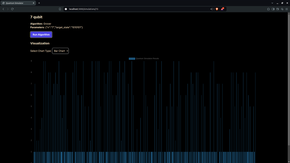 IamAxN's tweet image. 🚀 Just wrapped up an exciting project! Built a Quantum Simulation Platform using Next.js, Node.js, and Python Qiskit. 🔍 Users can run and visualize quantum algorithms like Grover’s Algorithm with real-time data charts! 📊⚛️
#QuantumComputing #Qiskit #QuantumAlgorithms