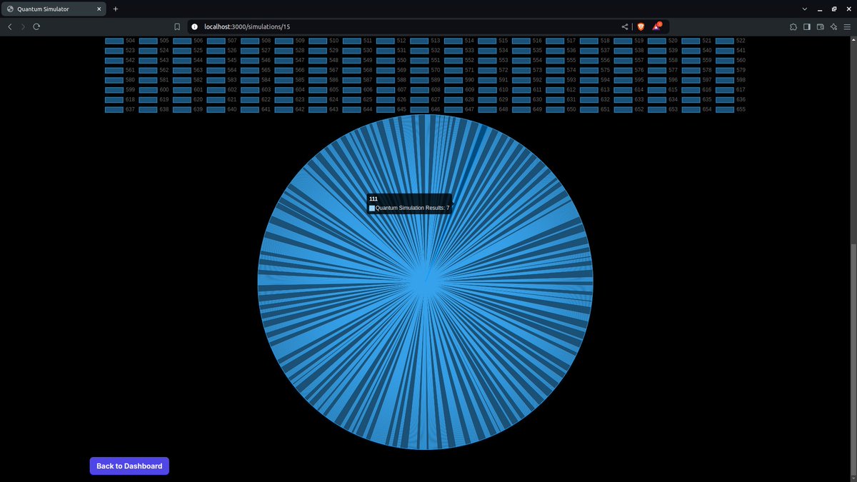 IamAxN's tweet image. 🚀 Just wrapped up an exciting project! Built a Quantum Simulation Platform using Next.js, Node.js, and Python Qiskit. 🔍 Users can run and visualize quantum algorithms like Grover’s Algorithm with real-time data charts! 📊⚛️
#QuantumComputing #Qiskit #QuantumAlgorithms