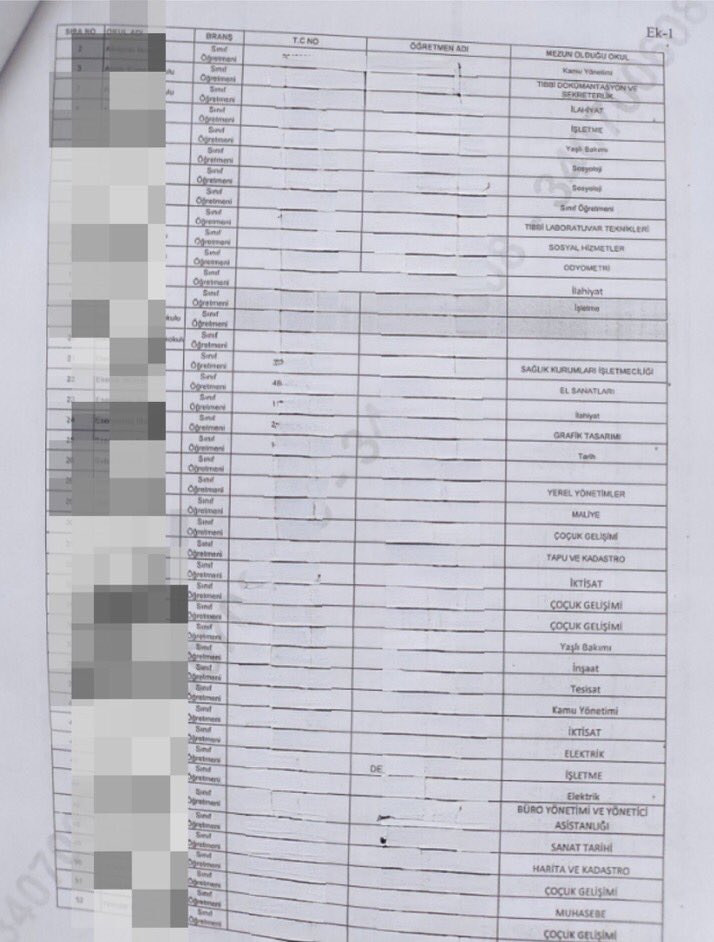 Binlerce öğretmen adayının geleceği belirsizlik içinde! Mülakat sonuçları bir an önce açıklanmalı, atamalar adil ve şeffaf bir şekilde yapılmalı. Gençlerin umutları daha fazla ertelenmemeli! 
<a href="/RTErdogan/">Recep Tayyip Erdoğan</a>
<a href="/_cevdetyilmaz/">Cevdet Yılmaz</a>
<a href="/eczozgurozel/">Özgür Özel</a>
<a href="/avabdullahguler/">Abdullah Güler</a>
<a href="/Suat_Ozcagdas/">Suat Özçağdaş</a>
<a href="/omerrcelik/">Ömer Çelik</a>