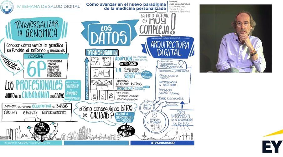 Asoc. Salud Digital (@asaluddigital) on Twitter photo #IVSemanaSD | <a href="/IcebergVisual/">Iceberg Visual Consulting</a> ofrece un completo y visual resumen de la interesantísima mesa:
➡️'Cómo avanzar en el nuevo paradigma de la medicina personalizada'. #IVSemanaSD | <a href="/IcebergVisual/">Iceberg Visual Consulting</a> ofrece un completo y visual resumen de la interesantísima mesa:
➡️'Cómo avanzar en el nuevo paradigma de la medicina personalizada'.