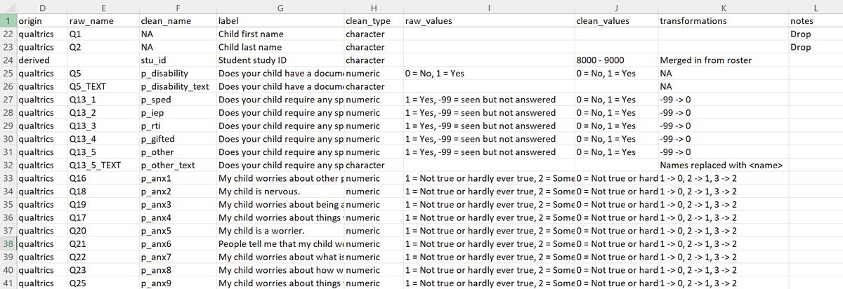 Whenever I'm given a dataset to clean, the first thing I ask for (or create myself) is a data dictionary that outlines the plan (what exists in the raw data/what should exist in the clean data). A data dictionary is a roadmap for your cleaning process. 🛣️
cghlewis.com/blog/data_dict…