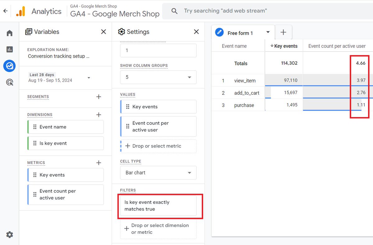 👉 Here is a quick and easy way to check for duplicate conversion events (aka key events) in your #GA4 property.💡 

Create a new exploration report in GA4, as shown in the screenshot below.

Dimensions: Event Name, Is key event

Metrics: Key events, Event count per active user
