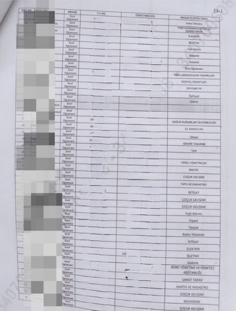 MEB, sessiz devrim yaptığını iddia ederken, binlerce genç öğretmen belirsizlik içinde bekliyor! 
#HabertürkOkullarÖğretmensiz