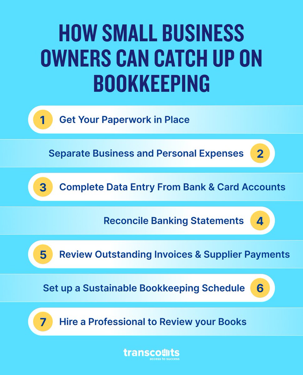 transcounts's tweet photo. How Small Business Owners Can Catch Up On Bookkeeping
▸ https://t.co/yBorvNirlW
#catchupbookkeeping #businessorganization #efficientbookkeeping #overduetax #bookkeeping #transcounts https://t.co/sKFie23ZYn