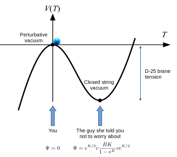 humanfermion's tweet photo. She roll down his D-brane til it condense
[1] https://t.co/ToF0ioZDsh https://t.co/hKx7GjZLfH