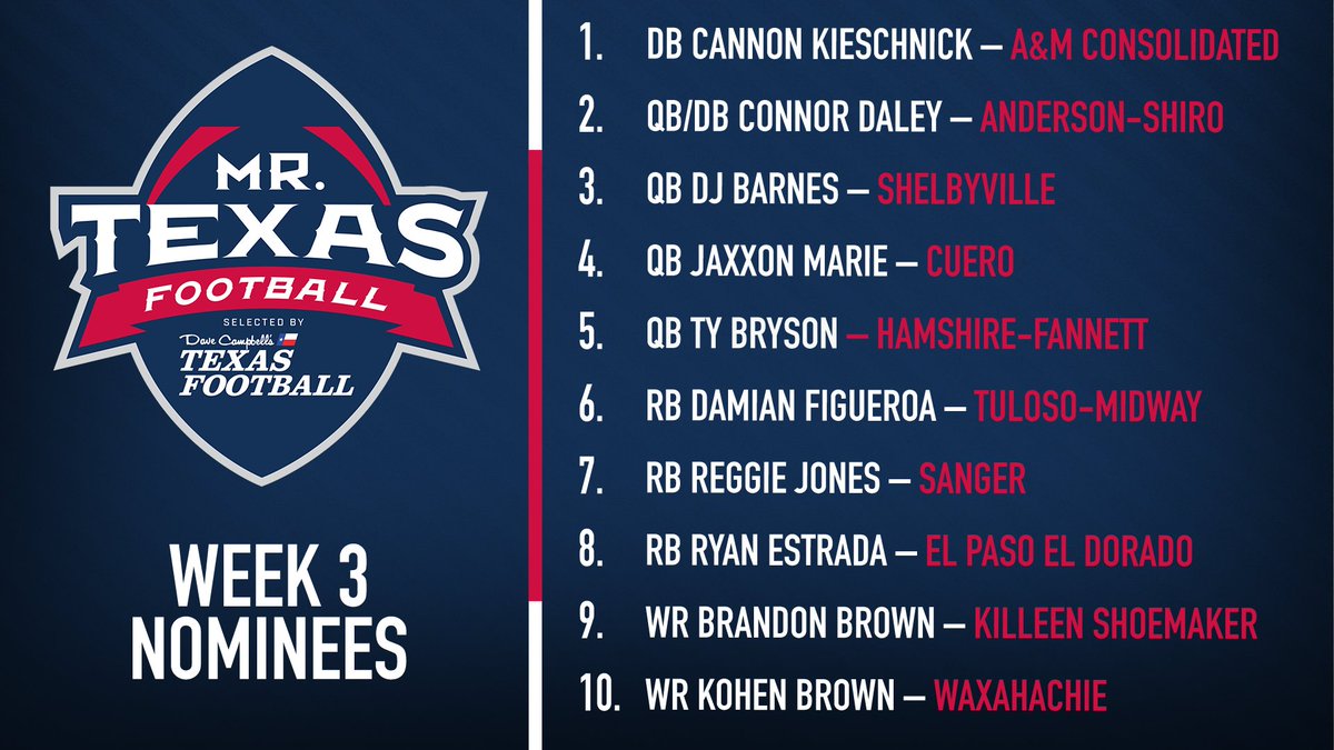 Congratulations to our 10 Week 3 nominees for the <a href="/dctf/">Dave Campbell's — TexasFootball.com</a> Mr. Texas Football Player of the Week award!

VOTE for who you think should win texasfootball.com/player-of-the-…

<a href="/DaReggieJones22/">Reggie Jones</a> | #txhsfb #dctf