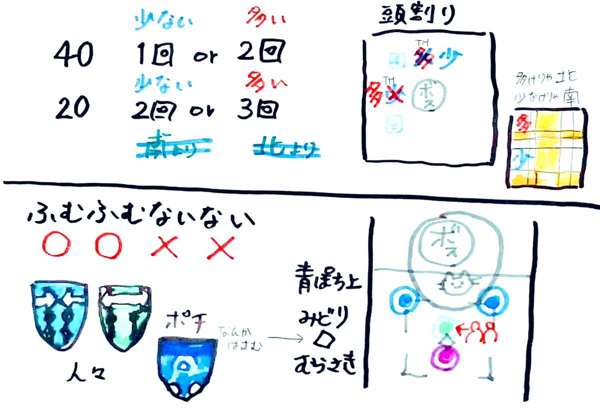 4層のカンペです。アナログで厚紙に書いたものをモニタの近くに置いてます。ほぼ見なくなってるけれど、置いておくだけで安心できるのです。ほっとリラックス。 