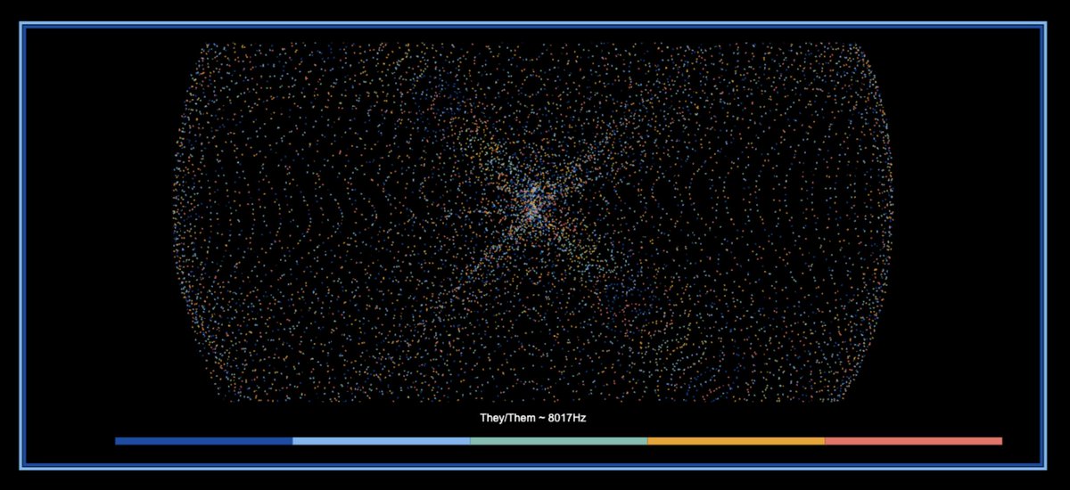 Opened up my unisat wallet and found this beautiful fractal freq airdropped to me from <a href="/Block_hz/">BlocKhZ Frequency</a> 🌊 

Minting the blockHz frequency has it’s benefits, this is just the first of many ▪️

Thank you <a href="/Block_hz/">BlocKhZ Frequency</a> . Lfg!