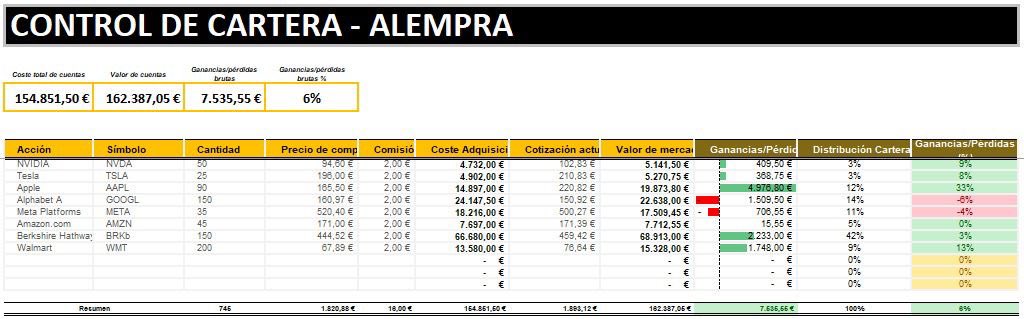 📢 Para que el lunes sea menos lunes, ¡os traemos un 🎁 REGALO!

Para todos los que nos sigáis y estéis interesados en el 🗂️ fichero de CONTROL DE CARTERA, ¡dad RT 🔁 o dejad un comentario 💬 para que podamos enviároslo!

📊 Este es un Excel más elaborado que los anteriores y