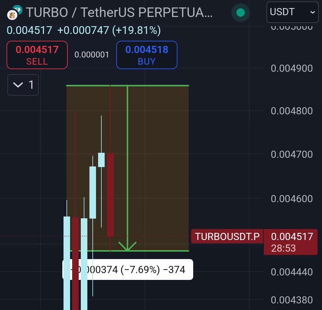 tradermayaa's tweet photo. اگه توییت امروزو گرفته باشی 
یه ۷ درصد فعلاً برگشت داده امیدوارم استفاده کرده باشی ازش 
اسکلپ خفن 😍
#turbo #turbousdt #signal #vip https://t.co/MKgL4Q4583
