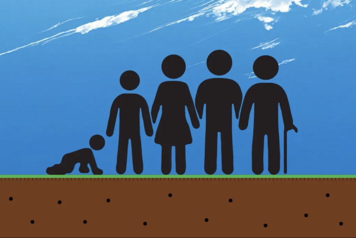 LongevityTech's tweet photo. Highlighting the nature of epigenetic aging
A new study considers epigenetic aging from a single-cell perspective and highlights its having both co-regulated and stochastic components.
#innovation #DNA #aging #epigenetics #study #longevity
https://t.co/esQJqbBhbC https://t.co/vfnkNUMD7E