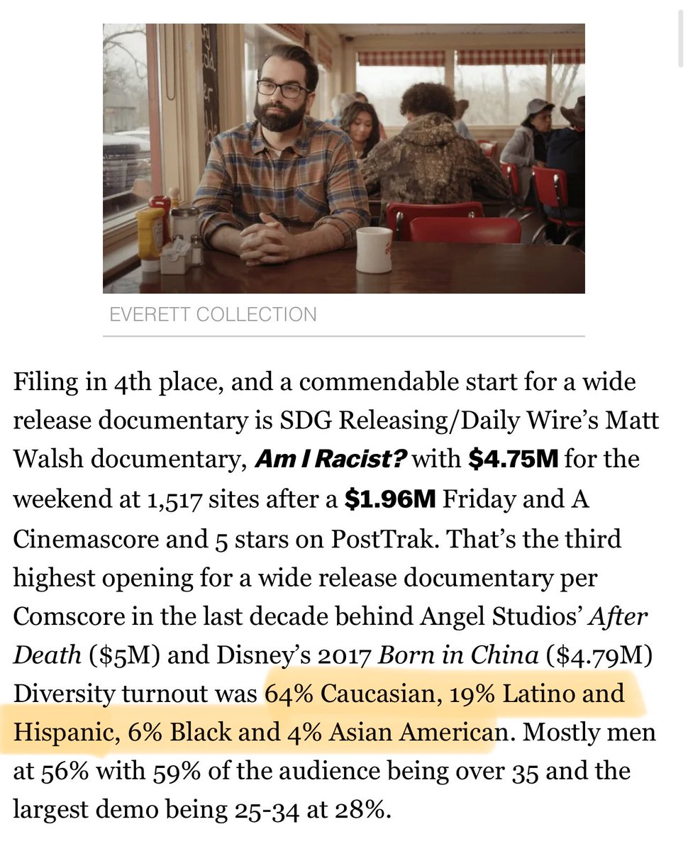 29-36% of the audience turnout for "Am I Racist?" was non-white.

Not bad for an evil, racist film.