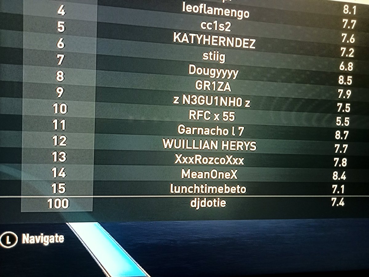 DJ Dave Wexford (@davidgoddard77) on Twitter photo #fifa23 #Xbox #Proclubs <a href="/EASPORTS/">EA SPORTS</a> Managed to make the top 100 players in the world on FIFA Proclubs just before it was taken down by <a href="/XboxGamePass/">Xbox Game Pass</a> 😜 <a href="/donerbox92/">Eoin Healy ⭐️⭐️⭐️⭐️⭐️⭐️</a> #fifa23 #Xbox #Proclubs <a href="/EASPORTS/">EA SPORTS</a> Managed to make the top 100 players in the world on FIFA Proclubs just before it was taken down by <a href="/XboxGamePass/">Xbox Game Pass</a> 😜 <a href="/donerbox92/">Eoin Healy ⭐️⭐️⭐️⭐️⭐️⭐️</a>