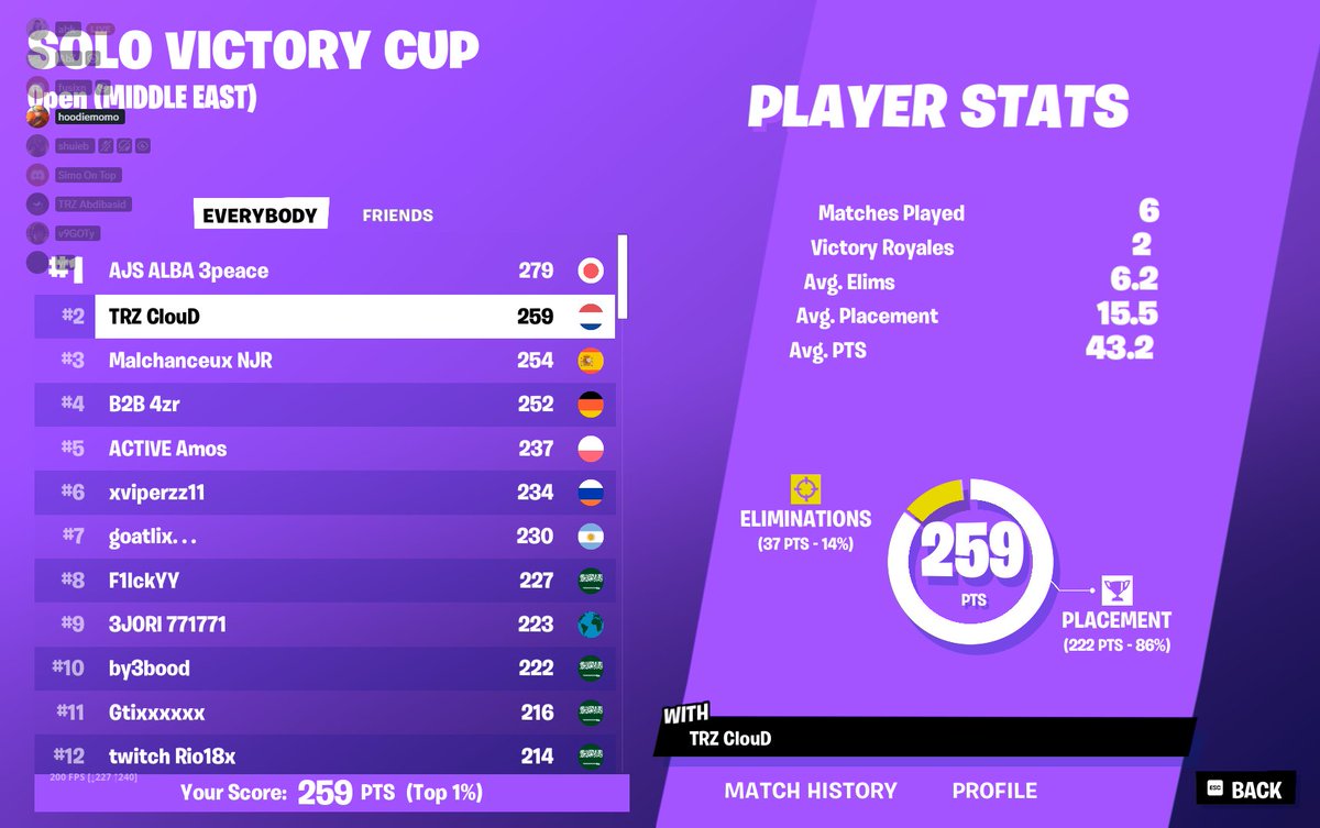 #2 Solo Victory Cup