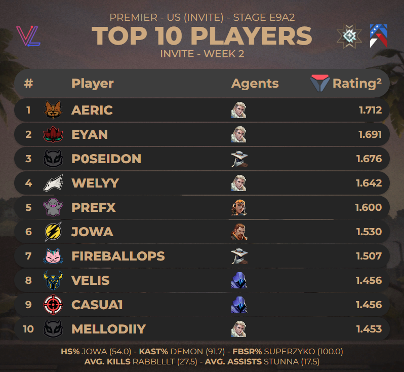 Valolytics tweet media