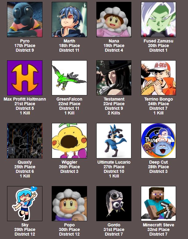 Galeem_LOL's tweet image. STATS

Thank you everyone who joined, this was so much fun to go through, definitely doing others

We will see you all in the next
GALEEM GAMES

Thank you