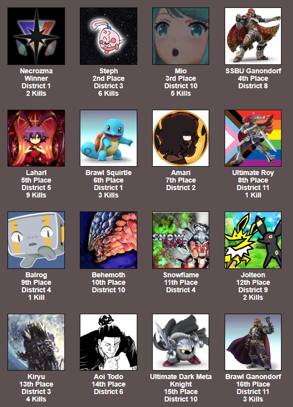 Galeem_LOL's tweet image. STATS

Thank you everyone who joined, this was so much fun to go through, definitely doing others

We will see you all in the next
GALEEM GAMES

Thank you