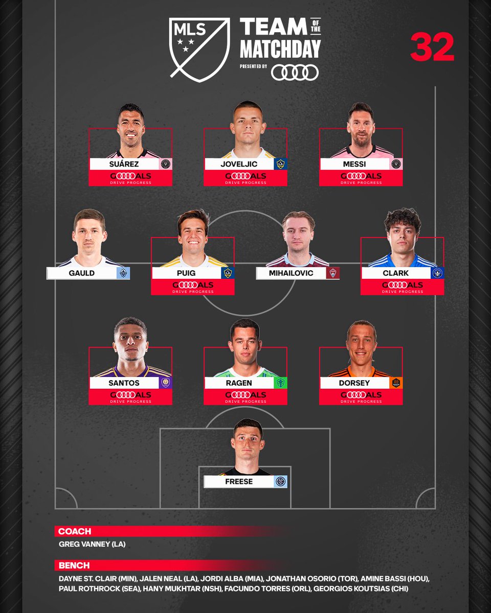 Best of the best from the weekend. 🤩

🗒️: soc.cr/3TwUKpn