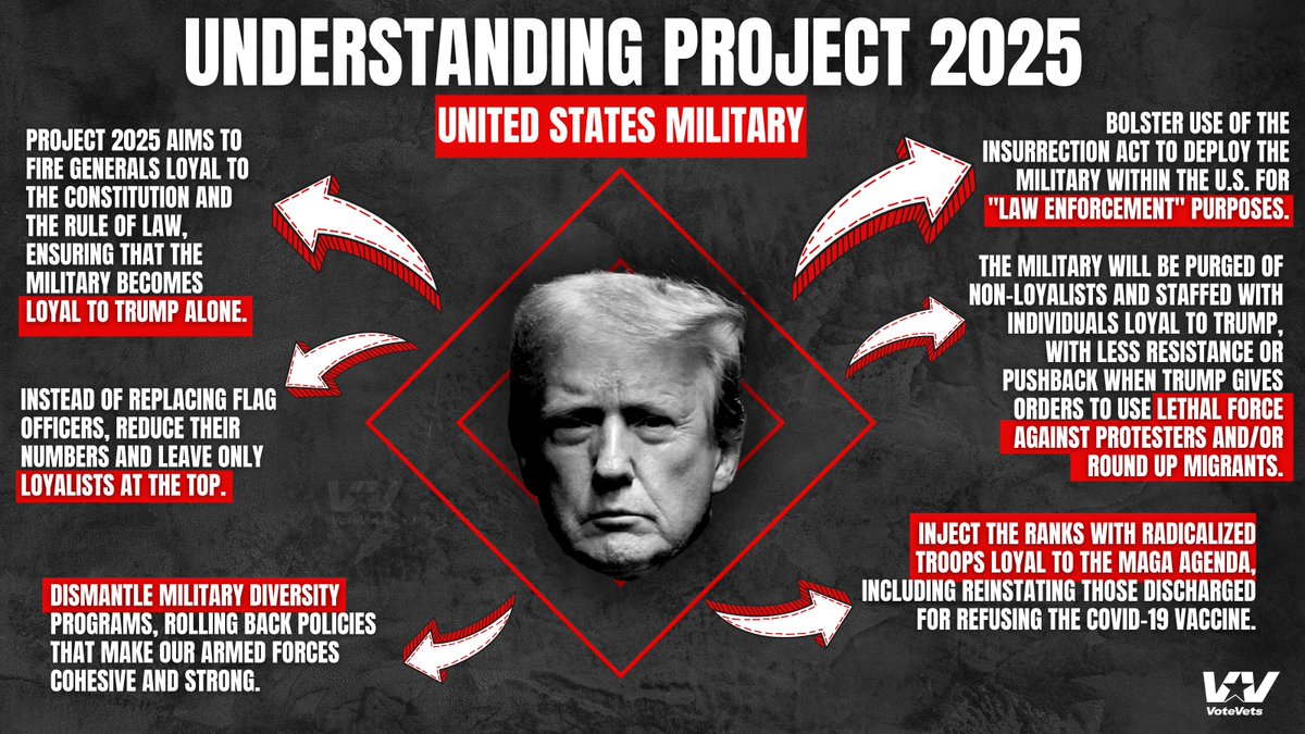 votevets's tweet image. 🚨If you're not reading up on what Trump's Project 2025 means for the U.S. Military, please do. Share this image with those you know alongside our detailed explainer video: 
youtu.be/eGhj2XRhWwI