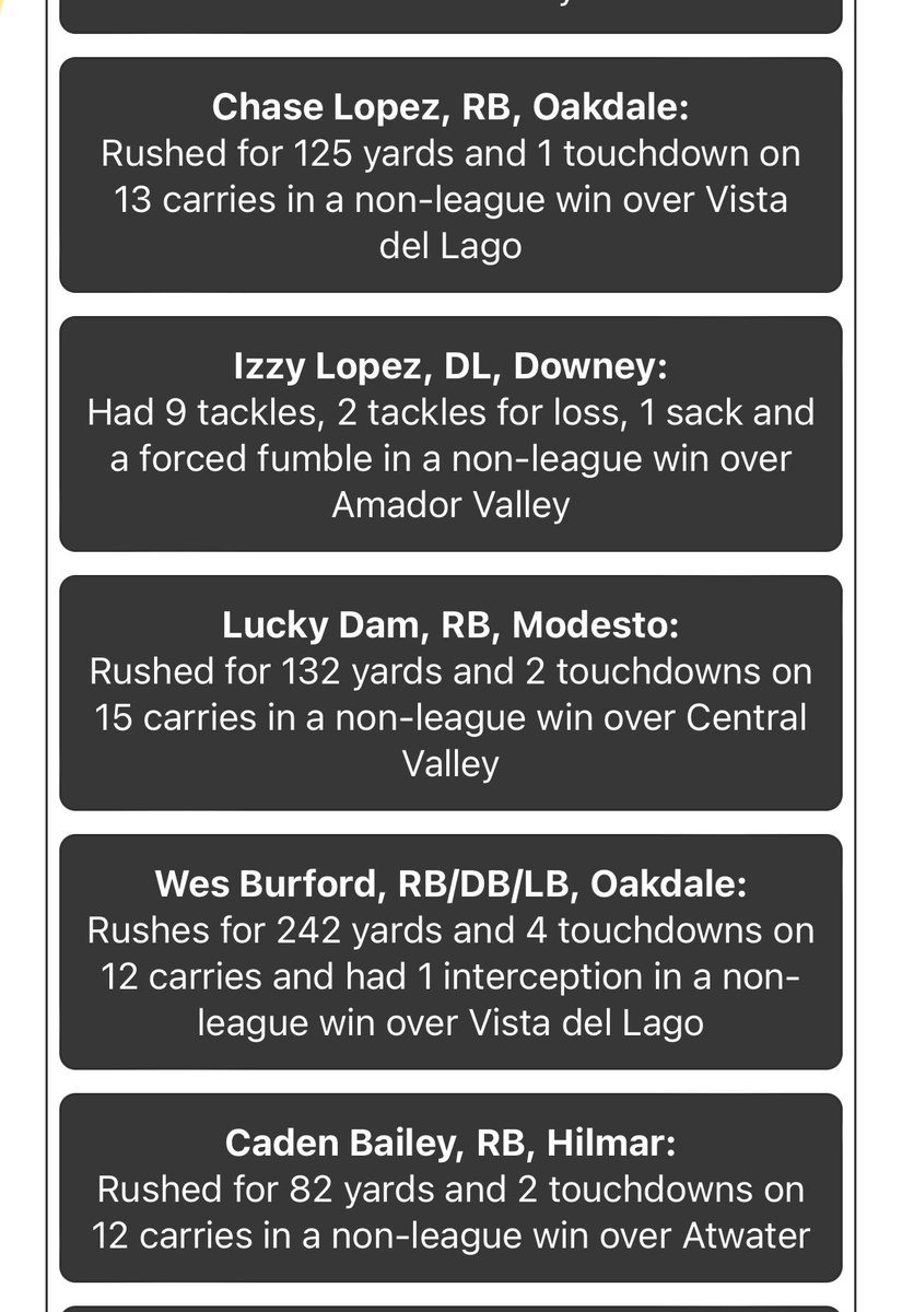 Our own Lucky Dam is up for <a href="/modbee/">The Modesto Bee</a> Prep Player of the Week! <a href="/ClubModesto/">Modesto Quarterback Club</a> <a href="/lucky4dam/">Vanntheesouk Dam</a> 

Please VOTE VOTE VOTE!!!