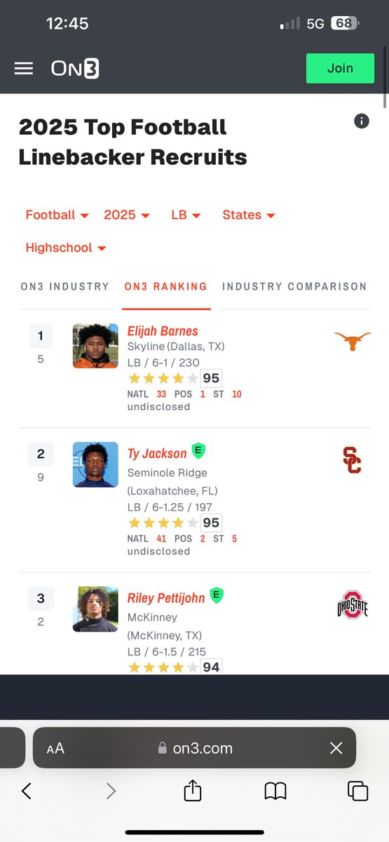 Elijah Bo Barnes (@elijahbobarnes1) on Twitter photo Blessed to be #1 in the nation still more work to be done🤘🏽 <a href="/JColemanFB/">Coach Coleman</a> <a href="/SKYLINEfb/">Skyline Football</a> @On3Recruits #HookEm Blessed to be #1 in the nation still more work to be done🤘🏽 <a href="/JColemanFB/">Coach Coleman</a> <a href="/SKYLINEfb/">Skyline Football</a> @On3Recruits #HookEm