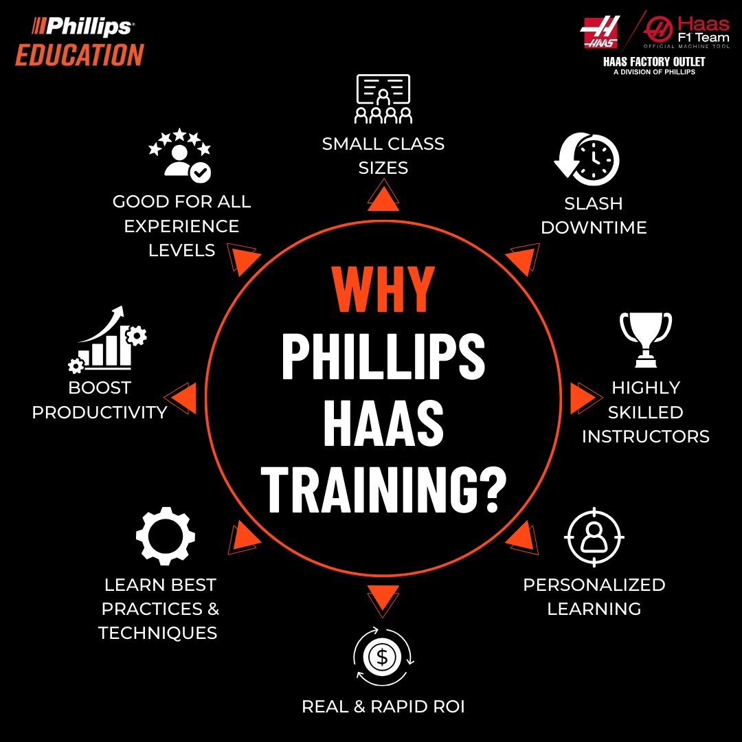 HFOPhillips's tweet photo. Survey Results Are In! 📊

From 175 companies:
- 98% saw a boost in team efficiency 📈
- 90% gained advanced skills &amp; best practices 🛠️
- 90% reduced machine downtime, achieving rapid ROI 💸

Join the 100% satisfied trainees! Click the link in our bio! https://t.co/VS9k161g5a