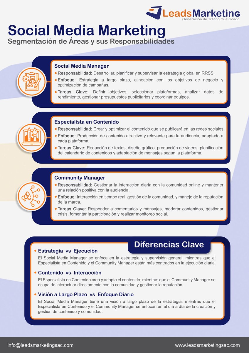Beneficios de las redes sociales para tu negocio, importancia del social media marketing y la segmentación clave de sus áreas.

leadsmarketingsac.blogspot.com/2024/09/el-soc…

#marketingdigital #redessociales #socialmedia #rrss #smm