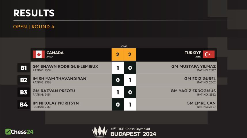 Chess.com Türkçe tweet media