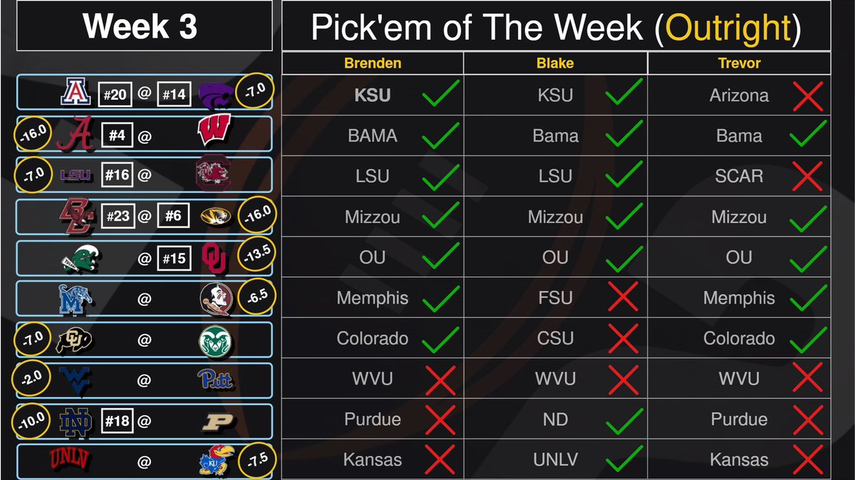 KicknitWTheGrid's tweet image. ICYMI🚨 
Last nights live recap of week 3. 

Another solid week of picks for @GridironBlake and I. I also nailed my #Gridlock thanks @MemphisFB 

-Main stories of the week
   *MAC ATTACK 
   *LSU survives 
   *Officiating struggles 
   *Arizona dead in the water? 
   *UGA…