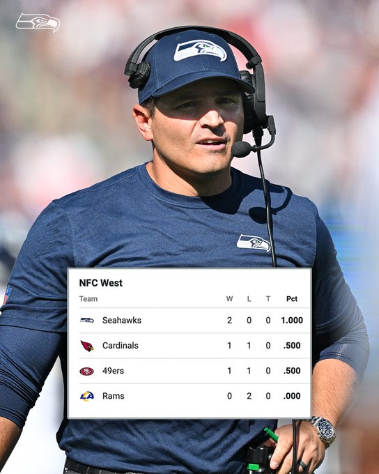 2-0 🥱

NFC West Leader 🥱

Elite QB &amp; WRs 🥱

Head coach of the year 🥱
