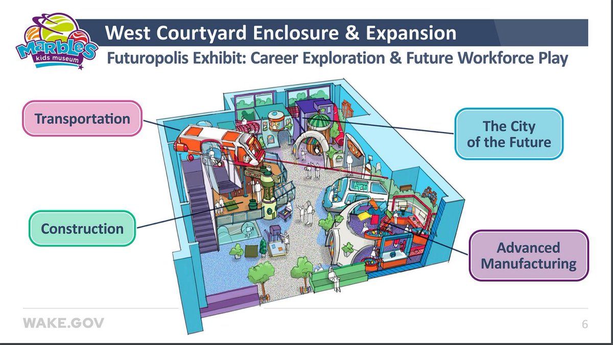 Wake County Government (@wakegov) on Twitter photo <a href="/Vote4Shinica/">ShinicaThomas</a> <a href="/JewelersMutual/">Jewelers Mutual Group</a> The #WakeBOC approved the schematic design for <a href="/MarblesRaleigh/">Marbles Kids Museum</a> new West Courtyard expansion. The project includes a new Futuropolis Exhibit that encourages career exploration and future workforce play. See the presentation: ow.ly/6tZj50TosMf <a href="/Vote4Shinica/">ShinicaThomas</a> <a href="/JewelersMutual/">Jewelers Mutual Group</a> The #WakeBOC approved the schematic design for <a href="/MarblesRaleigh/">Marbles Kids Museum</a> new West Courtyard expansion. The project includes a new Futuropolis Exhibit that encourages career exploration and future workforce play. See the presentation: ow.ly/6tZj50TosMf