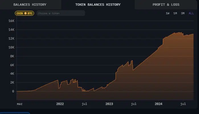 CriptoNoticias's tweet image. 📈 #Bután, una población en las cercanías del Himalaya, ha acumulado más de 13.000 bitcoin.
 
Lo han hecho minando BTC desde hace más 3 años. 

💰 Esta cifra es más del doble de la cantidad de #BTC que posee El Salvador (poco más de 5.800 #bitcoin).