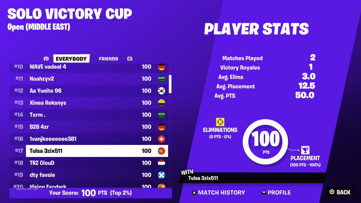 100$
الحمدلله