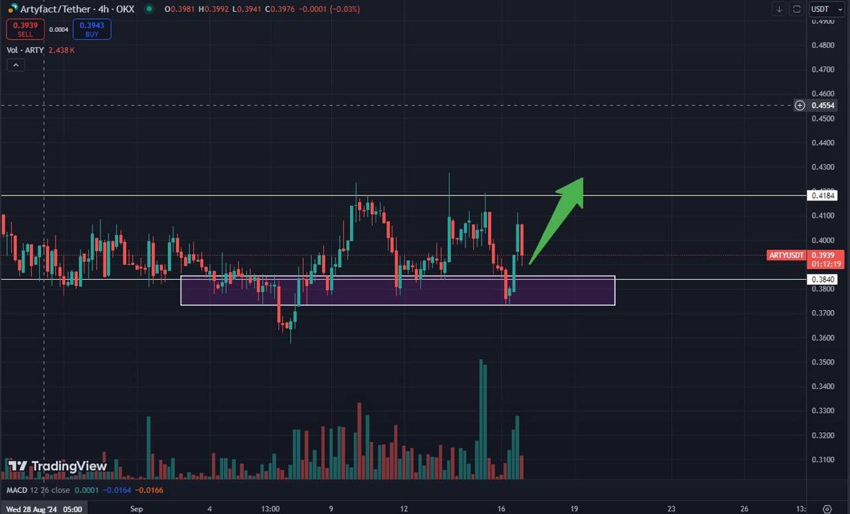 Next 100X GEMS tweet media