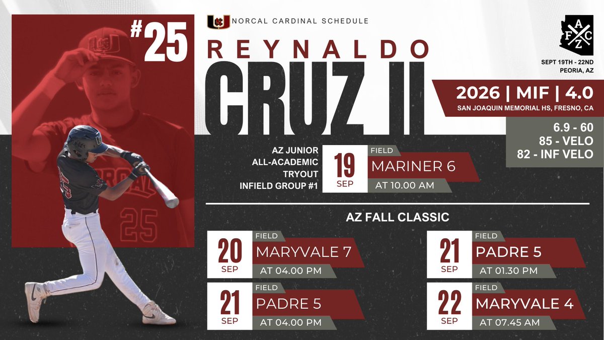 Reynaldo Cruz II (@rey_cruz_2) on Twitter photo Excited for the <a href="/AZFallClassic/">AZ Fall Classic</a> this weekend! First up, AZ Junior All-Academic Tryout on 9/19, followed by <a href="/NorCalU1/">NorCalU</a> Cardinal team's game at Maryvale Field #7 on 9/20 at 4 PM.
<a href="/SJM_Baseball/">San Joaquin Memorial Baseball</a> <a href="/DialloFon/">Diallo Fon</a> <a href="/SMeusborn/">Shawn Meusborn</a> <a href="/CoachSkinner11/">Kyle Skinner</a> <a href="/SportsForceBB/">SportsForce Baseball</a> <a href="/dtisch30/">Dan Tischler</a> <a href="/vanderBook/">David Vandercook</a> Excited for the <a href="/AZFallClassic/">AZ Fall Classic</a> this weekend! First up, AZ Junior All-Academic Tryout on 9/19, followed by <a href="/NorCalU1/">NorCalU</a> Cardinal team's game at Maryvale Field #7 on 9/20 at 4 PM.
<a href="/SJM_Baseball/">San Joaquin Memorial Baseball</a> <a href="/DialloFon/">Diallo Fon</a> <a href="/SMeusborn/">Shawn Meusborn</a> <a href="/CoachSkinner11/">Kyle Skinner</a> <a href="/SportsForceBB/">SportsForce Baseball</a> <a href="/dtisch30/">Dan Tischler</a> <a href="/vanderBook/">David Vandercook</a>