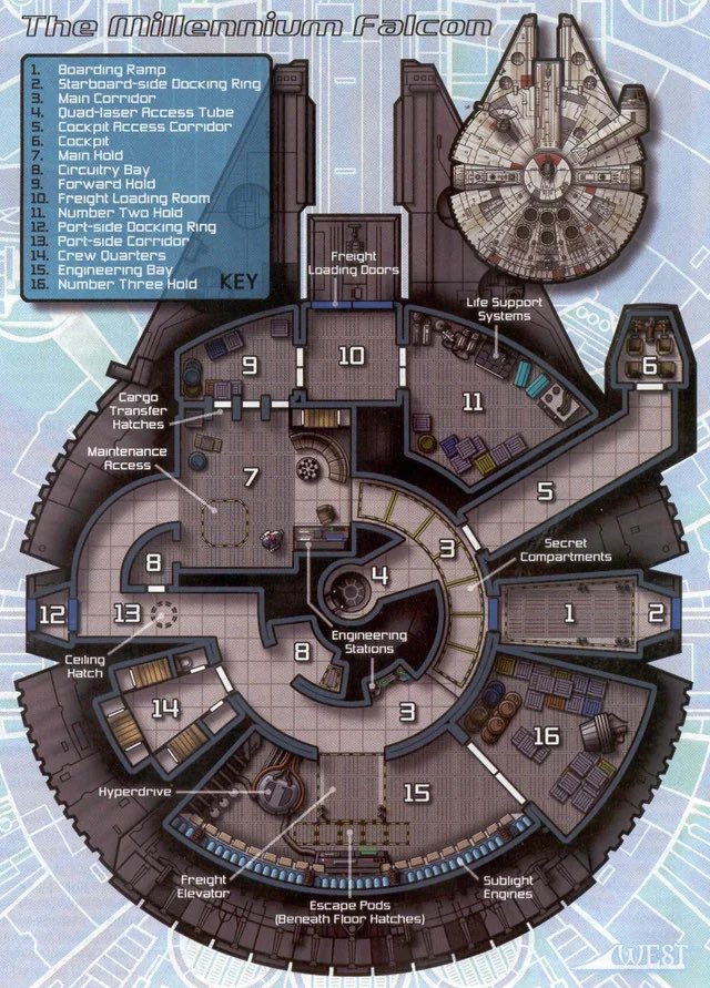Floor plan on the Millennium Falcon