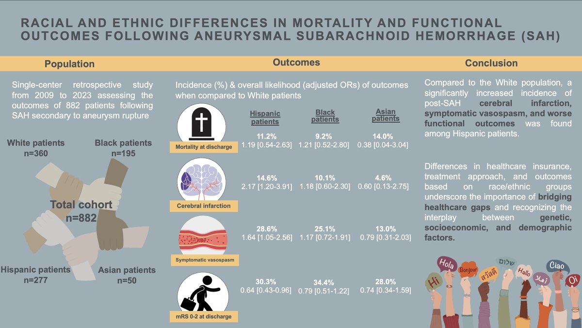 Outcome After Aneurysmal Subarachnoid Hemorrhage: A Matter of Descent?

In this #BloggingStroke post, <a href="/chris7ianb/">Christian Boehme</a> discusses #Stroke article by <a href="/abega95/">Andrea Becerril</a> et al. #AHAJournals <a href="/HuimahnChoi/">H Alex Choi</a> @Faris_Shaker <a href="/chenjared/">C. J. Jared Chen, MD, FAANS</a>

ahajournals.org/do/10.1161/blo…