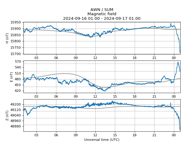 AuroraWatch UK tweet media
