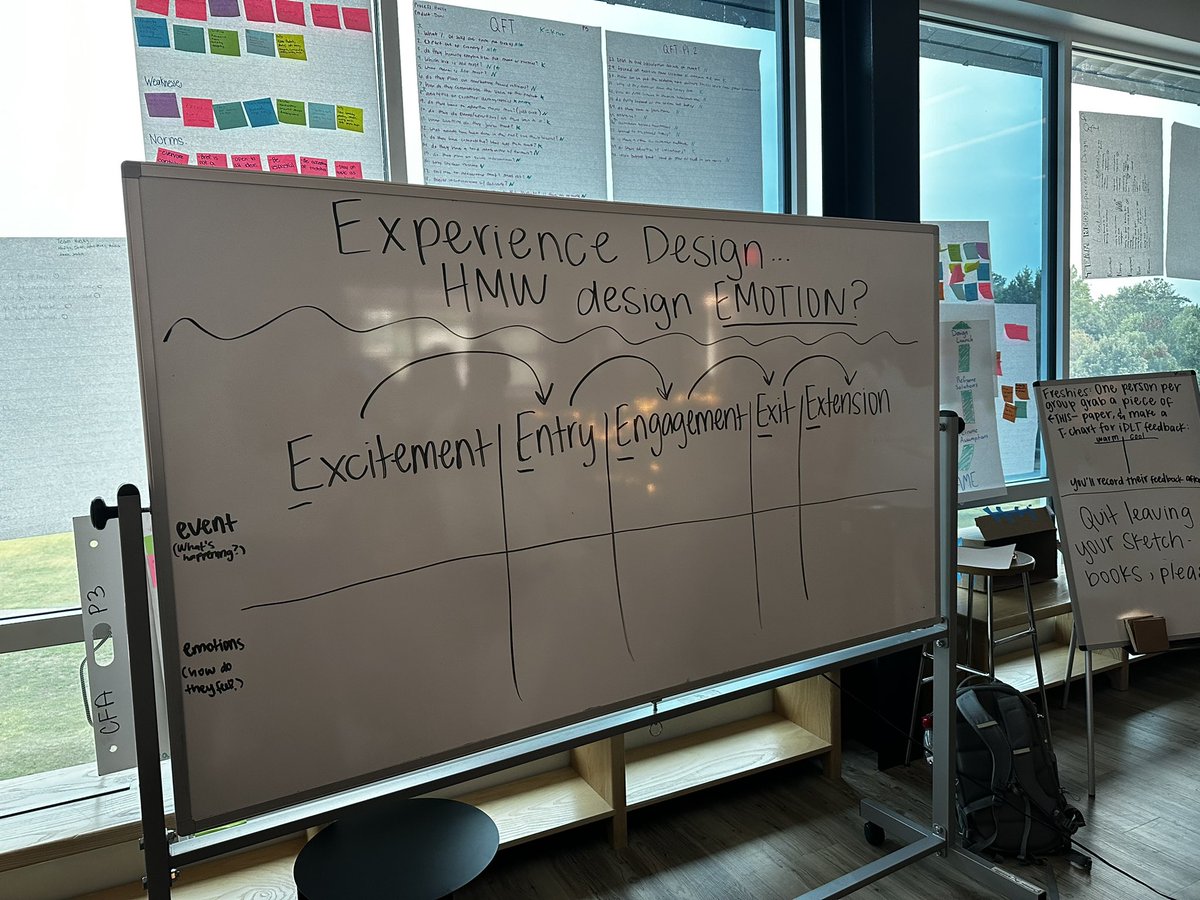 emilynwilcox's tweet image. G9 King Cohort took what they’ve been learning about Experience Design to create 5 minute relaxing, immersive experiences for the upperclassmen on our iD Leadership Team! iDLT members enjoyed snacks, songs, vibes, etc from the first deployed G9 project. #PBL #experiencedesign